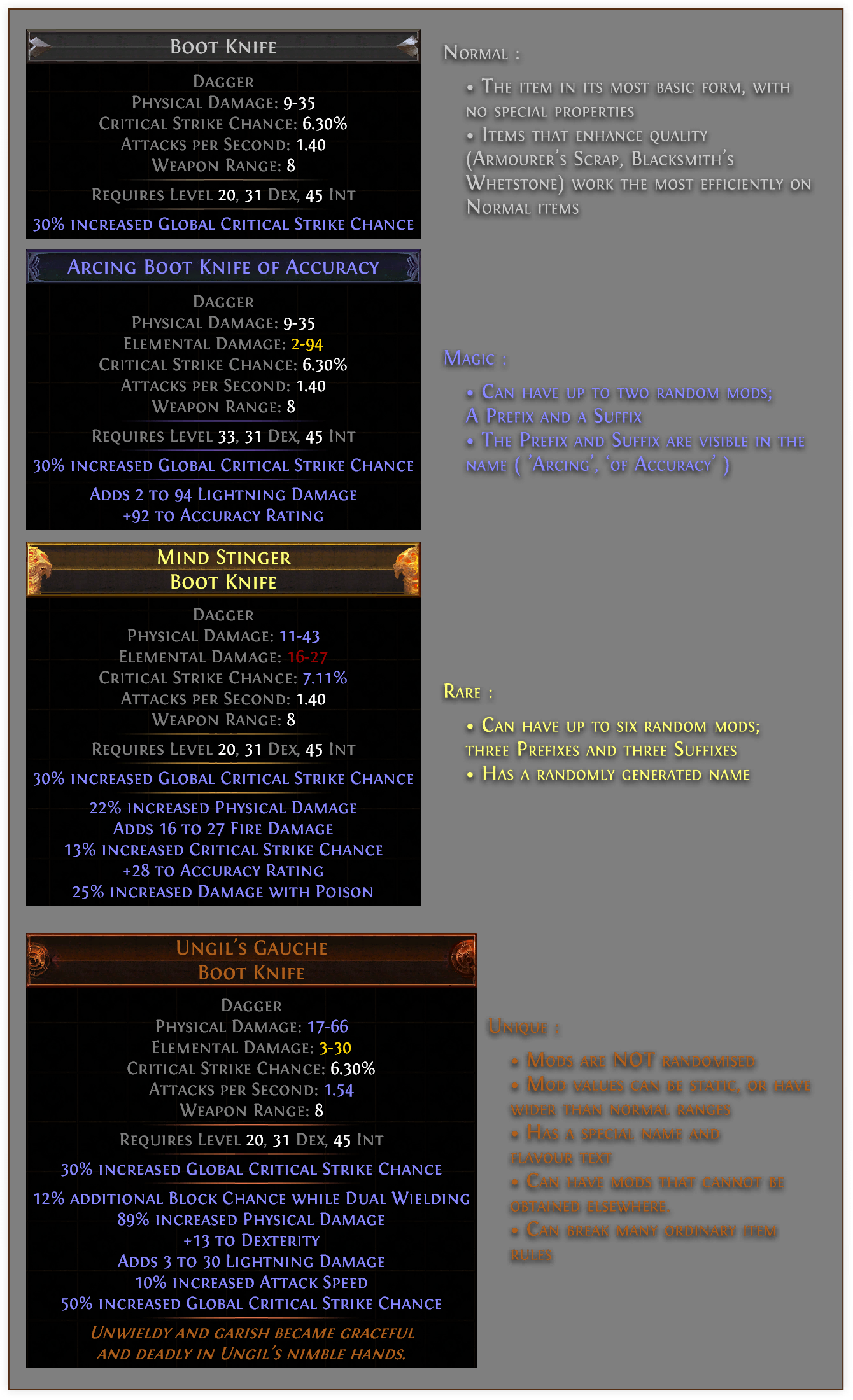 Each rarity tier has certain properties.